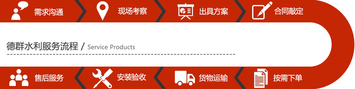 圖片展示